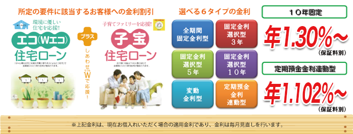 ひびしん住宅ローン