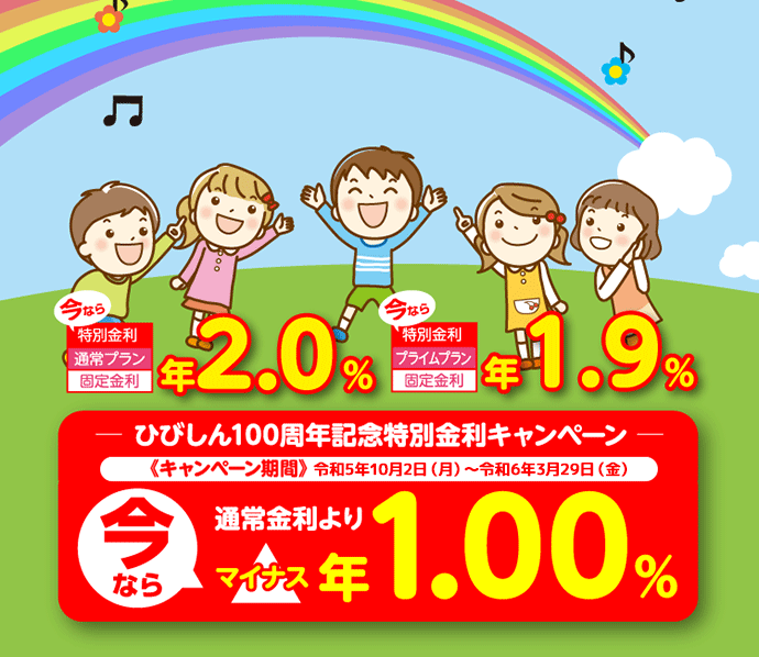 ひびしん教育ローン